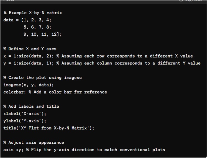 XNXN Matrix Matlab Plot XY Download (2)