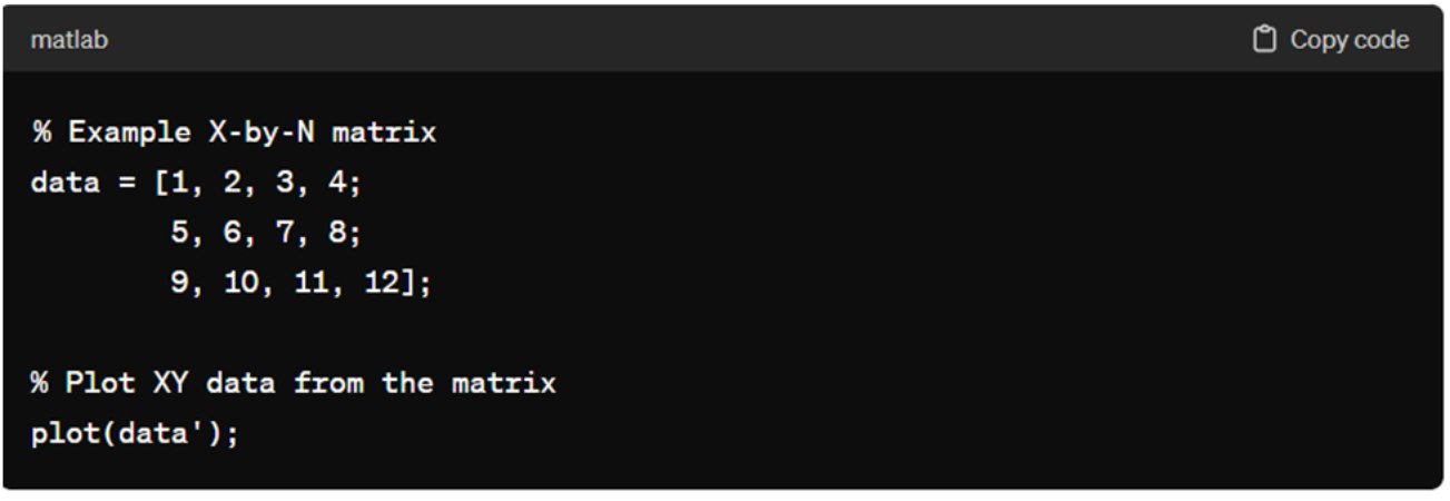 XNXN Matrix Matlab Plot XY Download